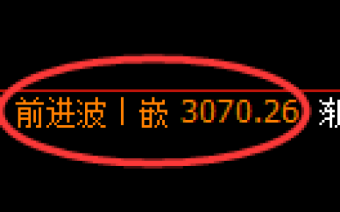 螺纹期货：4小时高点，精准展开振荡调整