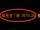 螺纹期货：4小时高点，精准展开振荡调整
