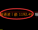 纯碱期货:4小时周期,精准展开区间振荡