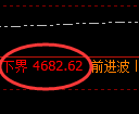 股指300:试仓低点,精准展开振荡修正