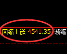 液化气期货:受中东局势影响,由日线低点精准进入逆势涨停