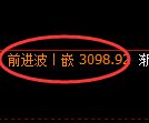 螺纹期货:回补高点,精准展开冲高回落
