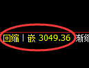 螺纹期货:回补高点,精准展开冲高回落
