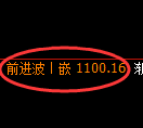 焦煤期货:4小时周期,精准展开冲高回落