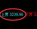 热卷期货：试仓高点，精准 展开冲高回落