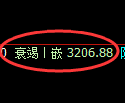 热卷期货：试仓高点，精准 展开冲高回落