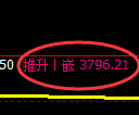 乙二醇期货:回补低点,精准展开强势拉升