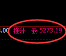 纸浆期货:4小时高点,精准展开振荡回落
