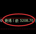 纸浆期货:4小时高点,精准展开振荡回落