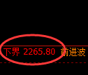 菜粕期货:日线周期,精准展开振荡调整