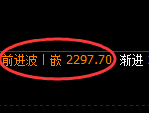 菜粕期货:日线周期,精准展开振荡调整