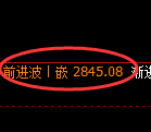 豆粕期货：修正高点，精准展开单边极端回落