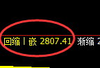 豆粕期货：修正高点，精准展开单边极端回落