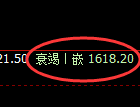 焦炭期货:日线低点,精准展开振荡反弹