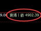 液化气期货:4小时低点,精准展开强势突破