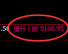 液化气期货:4小时低点,精准展开强势突破