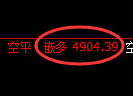 液化气期货:4小时低点,精准展开强势突破