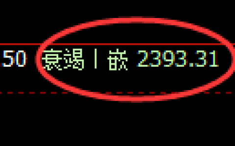 甲醇期货：4小时低点，精准实现强势突破