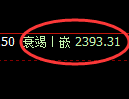 甲醇期货:4小时低点,精准实现强势突破