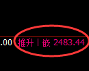 甲醇期货:4小时低点,精准实现强势突破