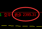 甲醇期货:4小时低点,精准实现强势突破