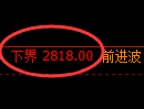 豆粕期货:试仓低点,精准展开积极反弹