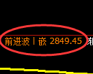 豆粕期货:试仓低点,精准展开积极反弹