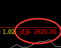 豆粕期货:试仓低点,精准展开积极反弹
