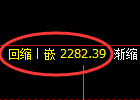 菜粕期货:日线低点,精准展开振荡反弹