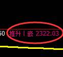 菜粕期货:日线低点,精准展开振荡反弹