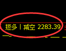 菜粕期货:日线低点,精准展开振荡反弹