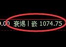 焦煤期货:日线低点,精准展开强势反弹