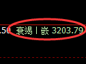 热卷期货：试仓高点，精准展开振荡调整