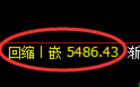PTA期货：4小时低点，精准展开强势上行