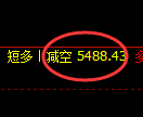 PTA期货：4小时低点，精准展开强势上行
