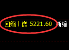 纸浆期货：4小时低点，精准展开强势反弹