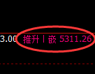 纸浆期货：4小时低点，精准展开强势反弹