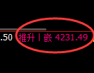 乙二醇期货:回补高点,精准展开冲高回落