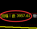 乙二醇期货:回补高点,精准展开冲高回落