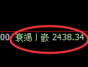 甲醇期货:回补高点,精准展开大幅回落