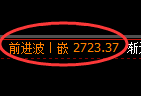 甲醇期货:回补高点,精准展开大幅回落