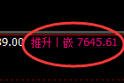 聚丙烯期货：回补高点，精准展开冲高回落