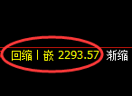 菜粕期货:日线高点,精准 展开振荡回落