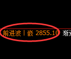 豆粕期货:日线高点,精准展开深度调整