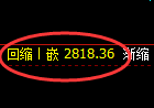 豆粕期货:日线高点,精准展开深度调整