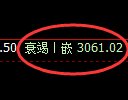 螺纹期货:4小时周期,精准展开振荡调整