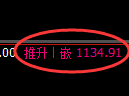 焦煤期货:回补高点,精准展开振荡回落