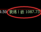焦煤期货:回补高点,精准展开振荡回落