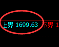 焦炭期货:试仓高点,精准展开单边调整