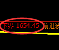 焦炭期货:试仓高点,精准展开单边调整
